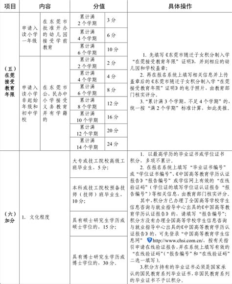 东莞市积分入学分值表-模板下载_积分_图客巴巴