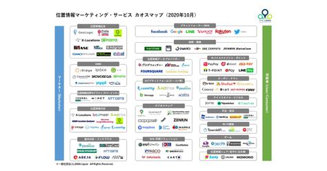 LBMA Japan、位置情報マーケティング・サービスのカオスマップを公開：MarkeZine（マーケジン）