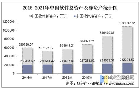 2021年中国软件（600536）总资产、总负债、营业收入、营业成本及净利润统计_华经情报网_华经产业研究院