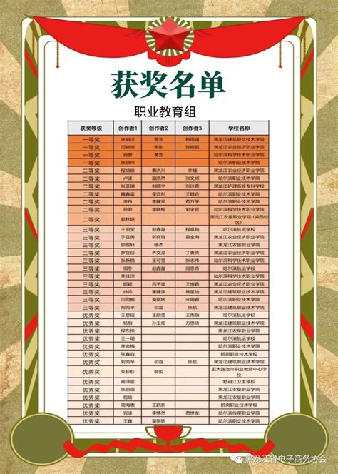 黑龙江农垦职业学院在2023年龙江网络文明月暨“中国主播龙江行”短视频大赛获佳绩-黑龙江农垦职业学院