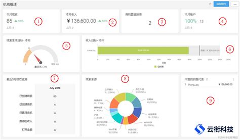 Zoho CRM企业成长的智能引擎，智能化销售自动化-CSDN博客