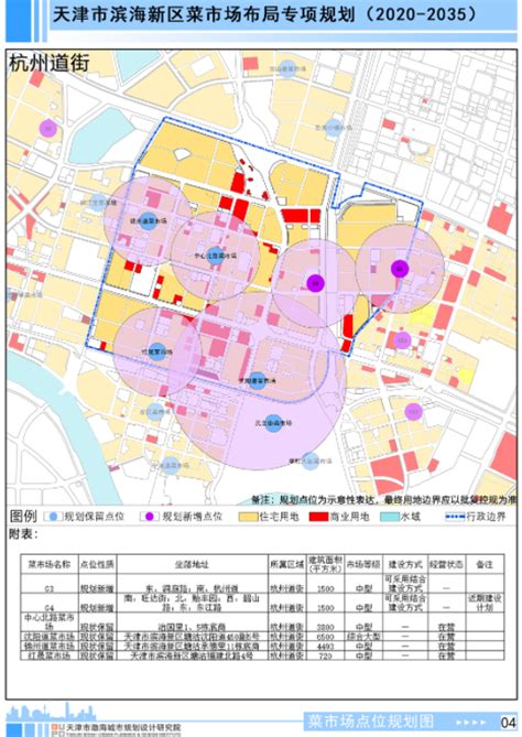 第二章 第三节 新建农贸市场的选址-佰映农贸市场设计