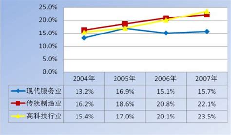 华为博士员工离职率21.8% 任正非反思高学历人才流失_手机新浪网