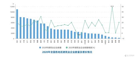 2020年中国建筑行业竞争格局、五力模型及重点企业经营现状分析「图」_趋势频道-华经情报网
