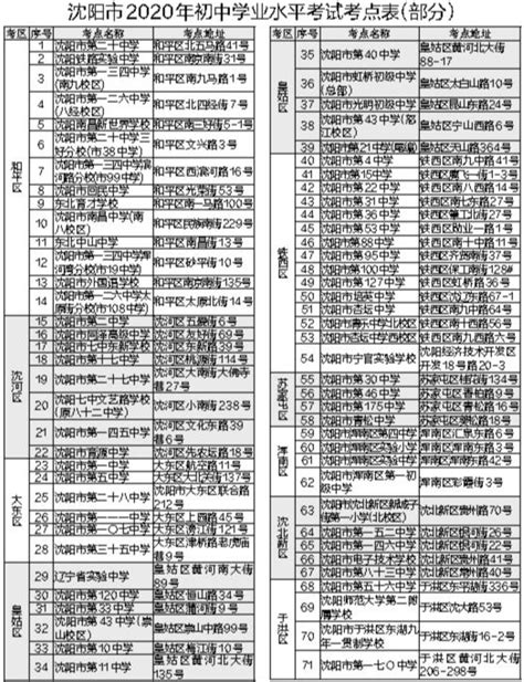 2020沈阳市中考设86个考点 建议考生7月17日下午查看考点