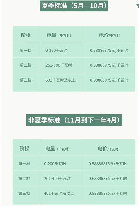 深圳商用电费收费标准2024，附居民用电费用 - 民生 - 深圳都市圈
