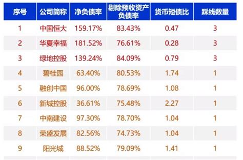 2018中国房地产百强企业名单3月22日在京揭晓-数据-新闻中心-中国网地产
