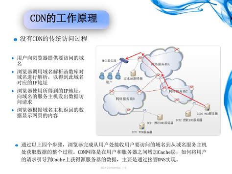 全球CDN加速|CDN服务器|CDN免费试用|CDN免费申请|企业自建CDN-天下数据