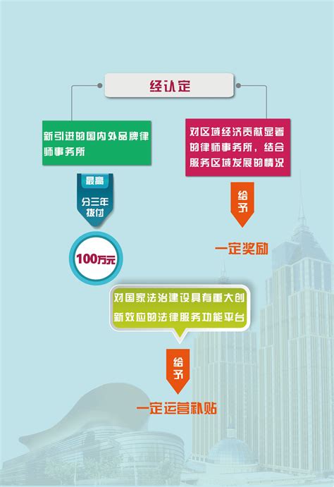 普陀，上海的差生 普陀区地理位置优越，坐落于上海主城的左肩，与徐汇一样属于传统意义的市区，人口面积也与它相当，然而普陀区的GDP还是一般公 ...