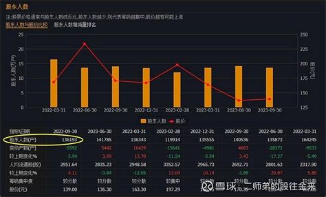 长春高新跌超8%：股东金磊离婚分割股份市值超40亿元__财经头条