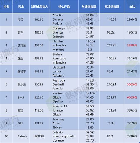 黑龙江哈尔滨本科医药类大学名单及最新排名2023
