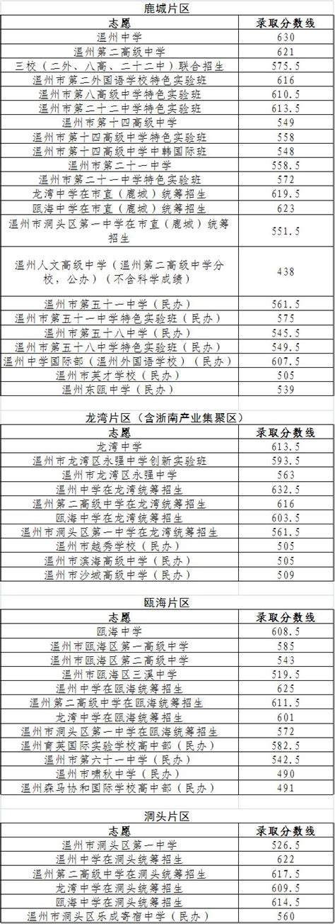 温州大学2021年“三位一体”录取情况一览表（浙江省）-招生网