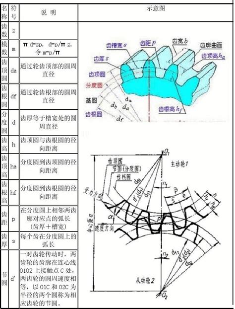 齿轮参数图解图片