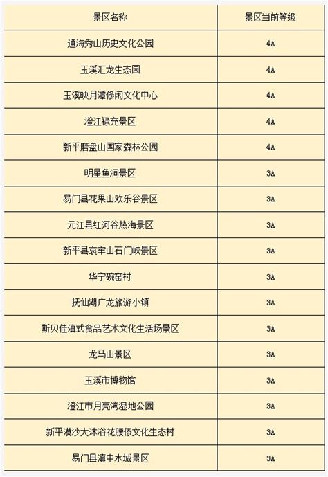中国旅游胜地前十名排行榜-排行榜123网