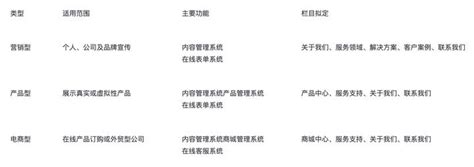 「流程」帝壹网站建设五步合作服务流程-重庆帝壹网络营销推广公司