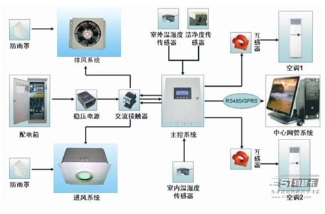 2020年5-6月中国空调行业运行情况及企业商情：格力电器 - 知乎