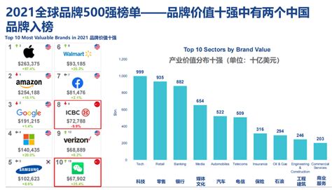 2017沪深上市公司商标品牌价值排行榜榜单说明报告