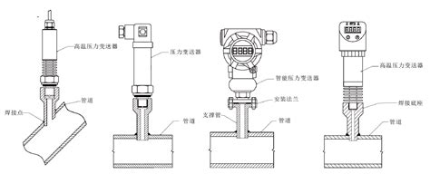 T11石英薄膜压力传感器-北京力诺