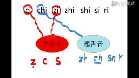 汉语拼音zhchshr-3平舌音翘舌音_腾讯视频