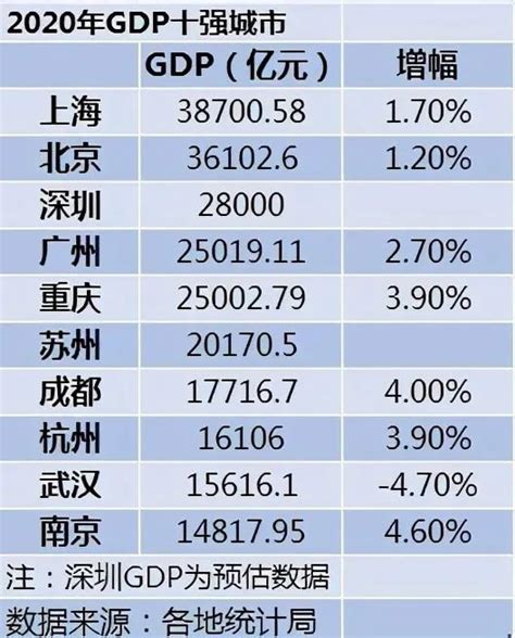 高盛报告预测：2022年中国实际GDP增速低于5%_澎湃号·政务_澎湃新闻-The Paper