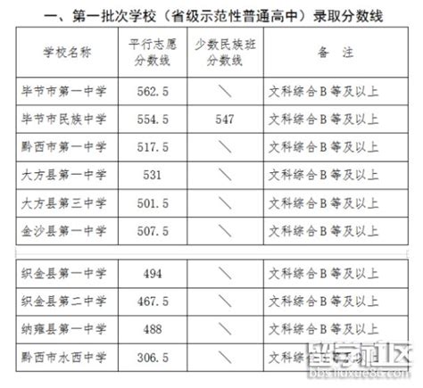 毕节市教育局中考查分：2021年贵州毕节中考成绩查询入口已开通