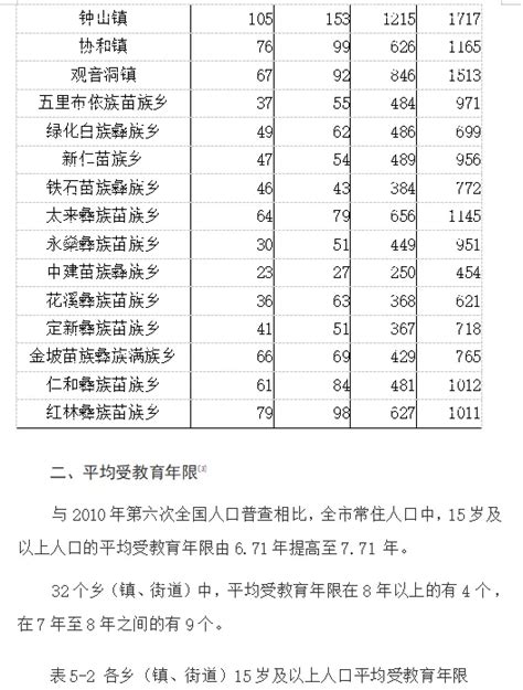 (毕节市)毕节市七星关区第七次全国人口普查公报-红黑统计公报库