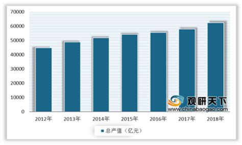 2023年有机农产品市场规模分析：中国有机农产品市场达到110亿人民币_报告大厅