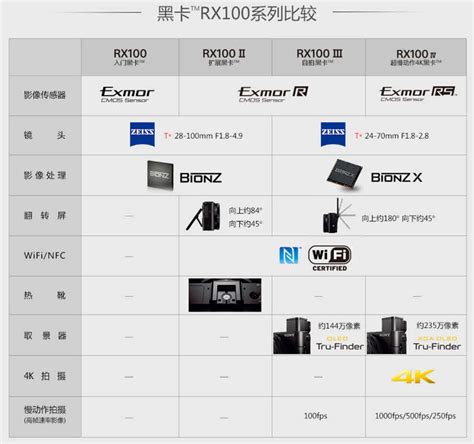 Sony/索尼 DSC-HX400 高清数码照相机50倍光学变焦hx400长焦相机-阿里巴巴
