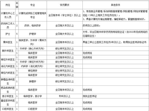 2021光大银行四川成都分行柜员（自贡）社会招聘公告【报名入口已开通】