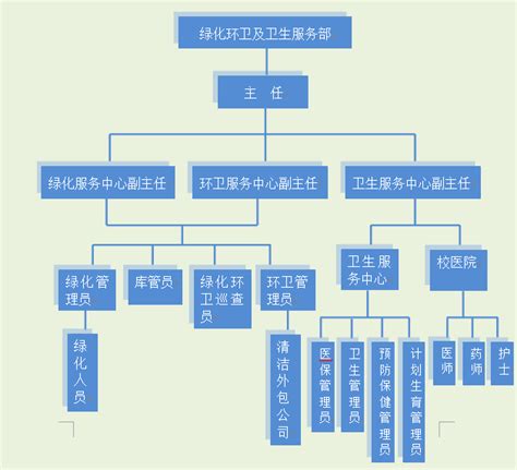 佛山市卫生健康局