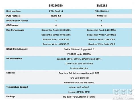 Intel 英特尔 760P系列 512G固态硬盘开箱评测 - 英特尔760p评测_怎么样 - 网购值值值