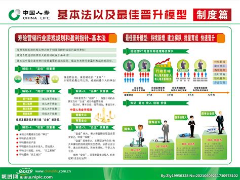 中国人寿基本法内容PPT_卡卡办公
