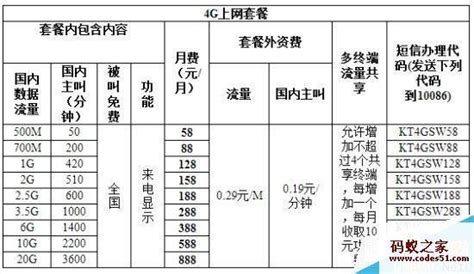 贵州省移动套餐资费一览表2023年11月-宽带哥