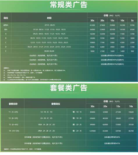 江苏交通广播101.1广告|广告刊例价格|广告收费标准|广告部电话-广告经营中心