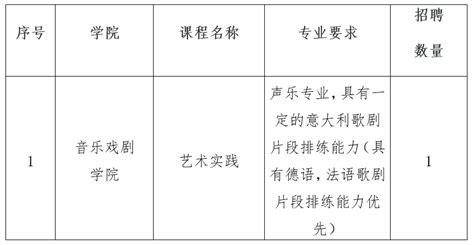 郑州西亚斯学院招聘兼职教师公告【时间至12.12】_教学_材料_课程