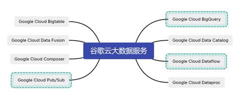 传谷歌云将联合腾讯云为中国和海外用户提供云计算服务 – 蓝点网