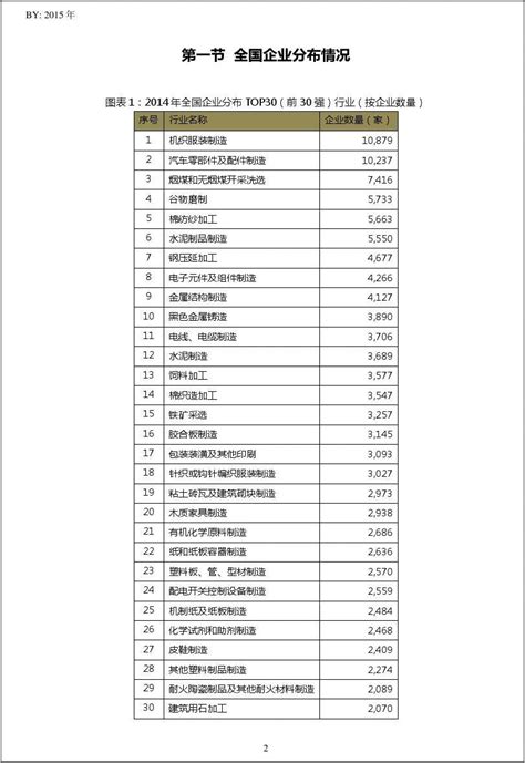 宁夏十大国有企业排名-宁夏煤业集团上榜(优势骨干企业)-排行榜123网