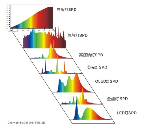 紫外分光光度计基本原理和紫外可见分光光度计分类