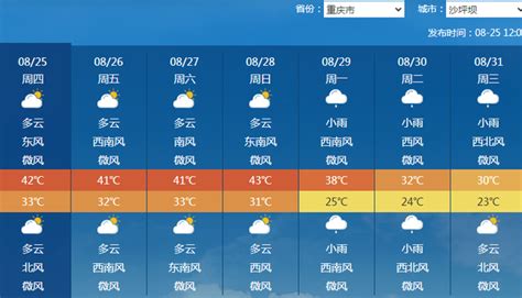 10月2日台州天气早知道_手机新浪网
