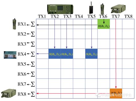 一种基于多用户MIMO中继系统的联合信号检测与信道估计方法与流程