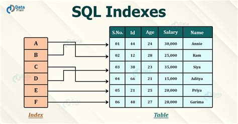 How to Use Column Index Number Effectively in Excel VLOOKUP