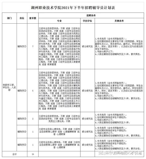 2022浙江省湖州南太湖新区管理委员会招聘新区职员公告【10人】