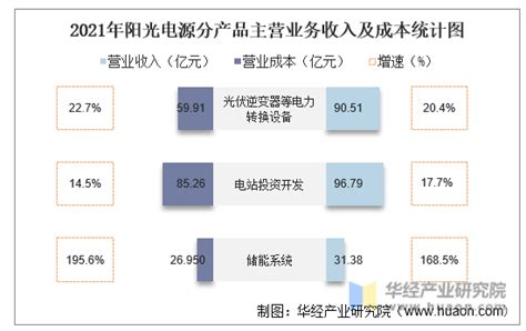 杰出雇主探访——阳光电源：促进员工发展 成就员工梦想|阳光电源|员工|人才_新浪新闻