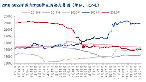 2020年中国色织布行业市场现状及市场形势分析：环保监管更严，部分企业生产受限[图]_智研咨询