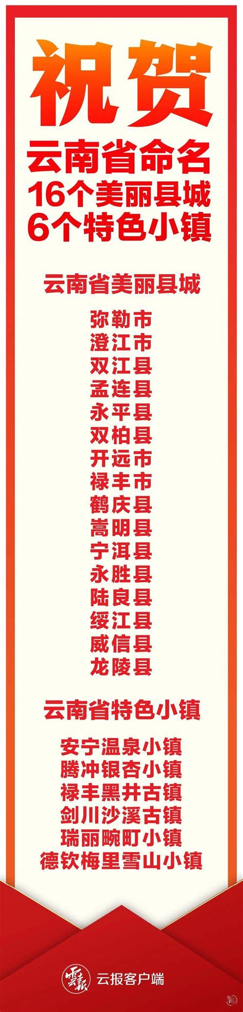正式命名！云南省16个美丽县城 6个特色小镇名单出炉，大理多地上榜！_建设