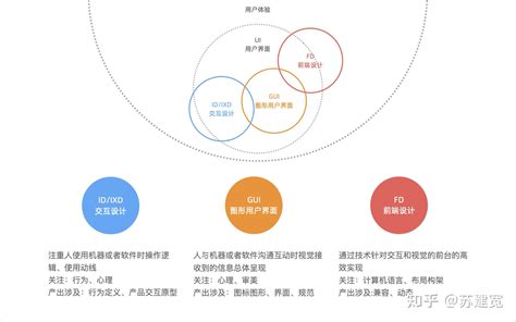 中国工业设计行业现状深度研究与发展前景分析报告（2022-2029年）_观研报告网