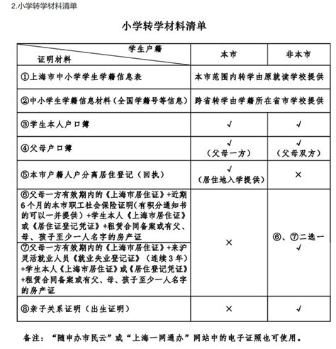 2022上海虹口区中考名额分配到区招生最低分数线_初三网