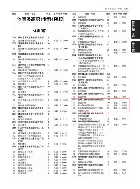 2022年1-4月贵州省外商投资企业进出口总额情况统计_贸易数据频道-华经情报网