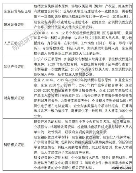 广州、苏州等地区：所有申报高新资格的企业全部实地核查 - 知乎