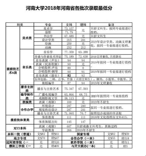 河南大学教育学部2023年硕士研究生复试方案(附复试考生名单）-河南大学教育学部